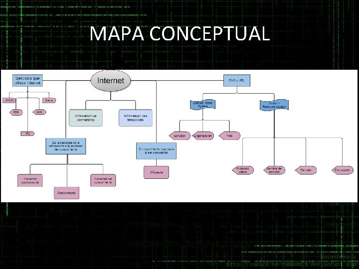 MAPA CONCEPTUAL MAPA CONCEPTUAL