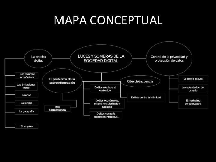 MAPA CONCEPTUAL MAPA CONCEPTUAL