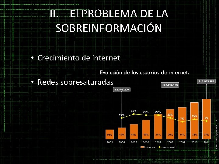 II. El PROBLEMA DE LA SOBREINFORMACIÓN • Crecimiento de internet • Redes sobresaturadas II. El PROBLEMA DE LA SOBREINFORMACIÓN • Crecimiento de internet • Redes sobresaturadas