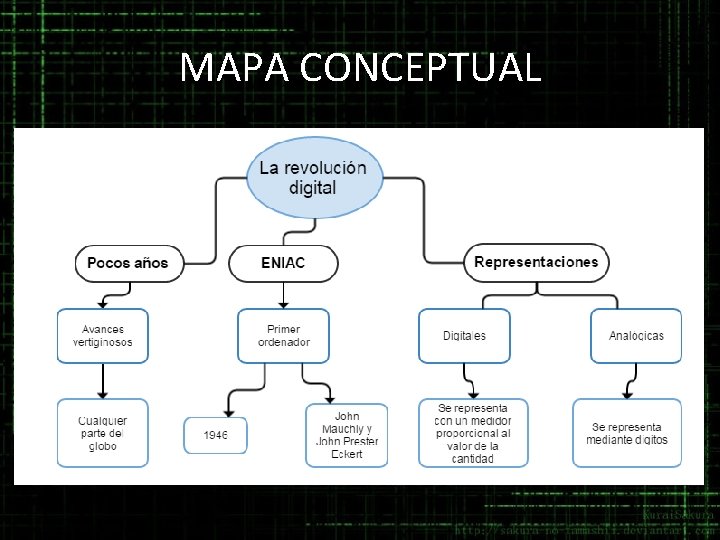 MAPA CONCEPTUAL MAPA CONCEPTUAL