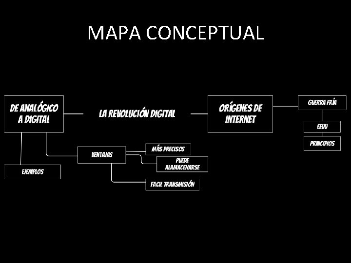 MAPA CONCEPTUAL MAPA CONCEPTUAL