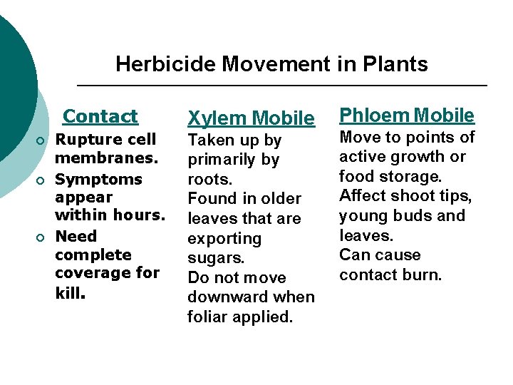 Herbicide Movement in Plants Contact ¡ ¡ ¡ Rupture cell membranes. Symptoms appear within