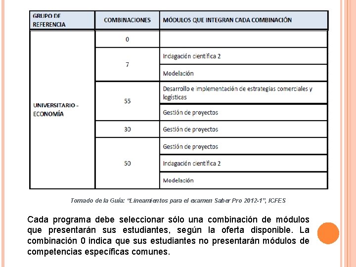 Tomado de la Guía: “Lineamientos para el examen Saber Pro 2012 -1”, ICFES Cada