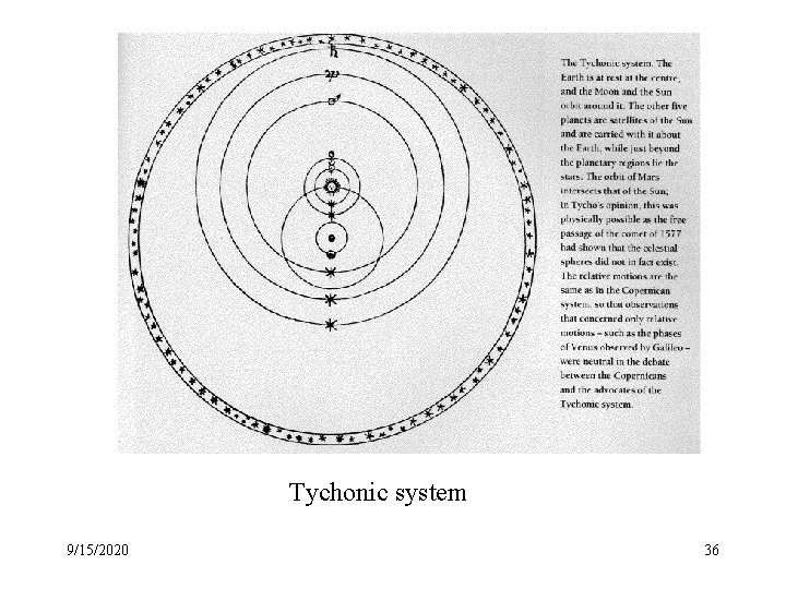 Tychonic system 9/15/2020 36 