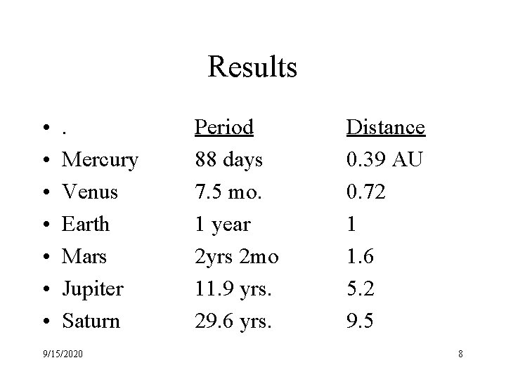 Results • • . Mercury Venus Earth Mars Jupiter Saturn 9/15/2020 Period 88 days
