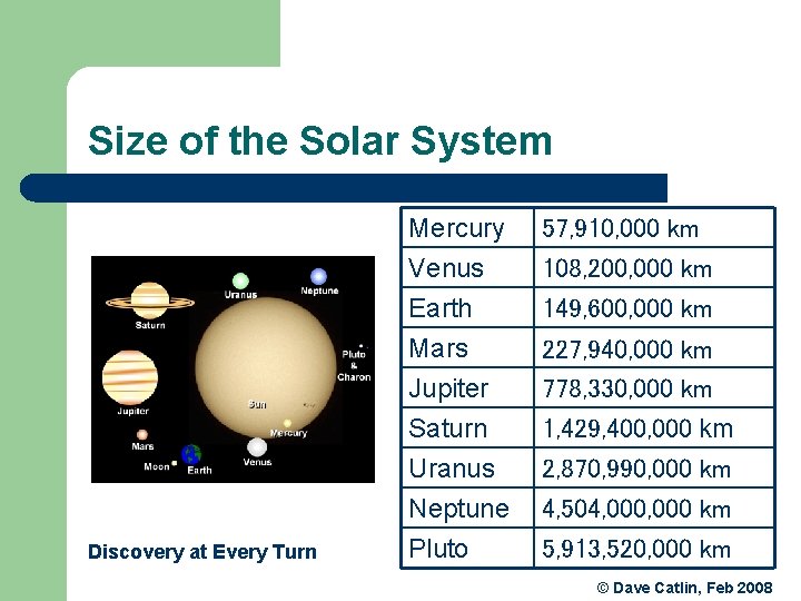 Size of the Solar System Mercury Venus Earth Mars Discovery at Every Turn Jupiter Size of the Solar System Mercury Venus Earth Mars Discovery at Every Turn Jupiter