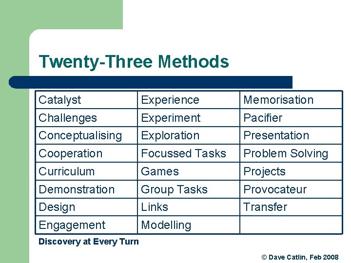 Twenty-Three Methods Catalyst Experience Memorisation Challenges Experiment Pacifier Conceptualising Exploration Presentation Cooperation Focussed Tasks Twenty-Three Methods Catalyst Experience Memorisation Challenges Experiment Pacifier Conceptualising Exploration Presentation Cooperation Focussed Tasks