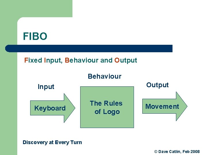 FIBO Fixed Input, Behaviour and Output Behaviour Output Input Keyboard The Rules of Logo FIBO Fixed Input, Behaviour and Output Behaviour Output Input Keyboard The Rules of Logo
