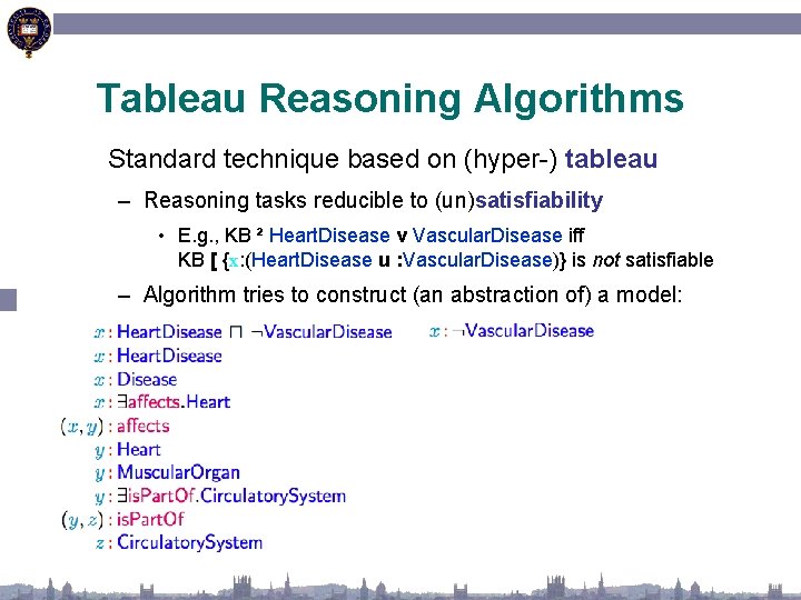 Tableau Reasoning Algorithms Standard technique based on (hyper-) tableau – Reasoning tasks reducible to