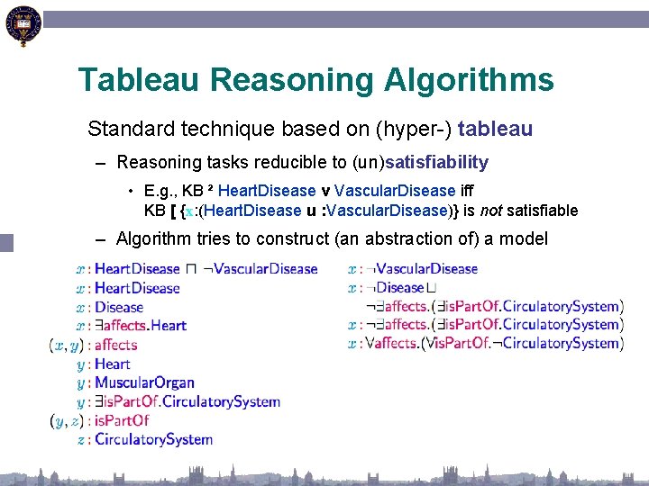 Tableau Reasoning Algorithms Standard technique based on (hyper-) tableau – Reasoning tasks reducible to