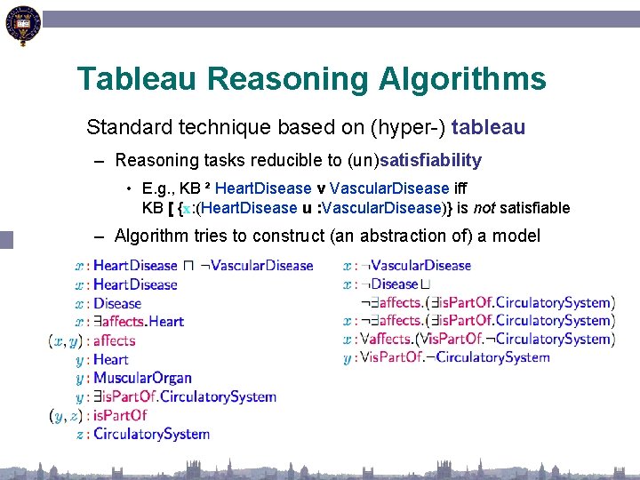 Tableau Reasoning Algorithms Standard technique based on (hyper-) tableau – Reasoning tasks reducible to