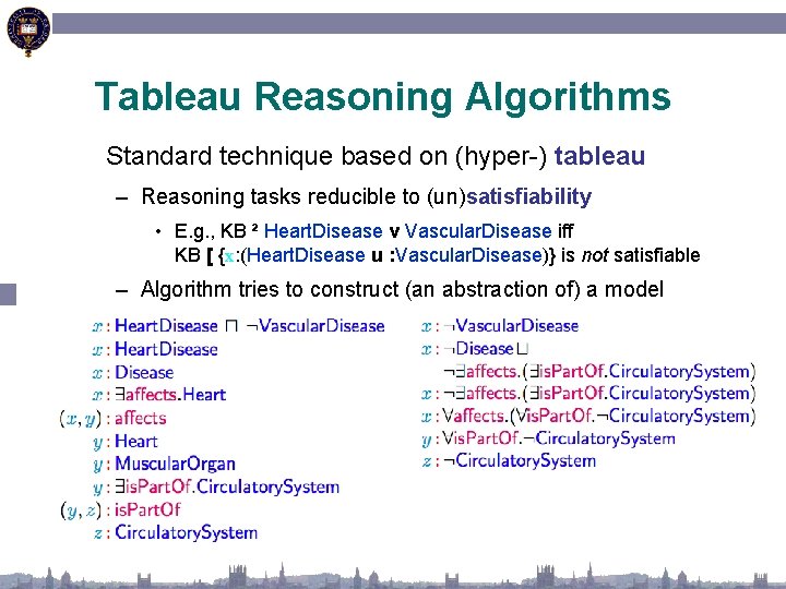 Tableau Reasoning Algorithms Standard technique based on (hyper-) tableau – Reasoning tasks reducible to