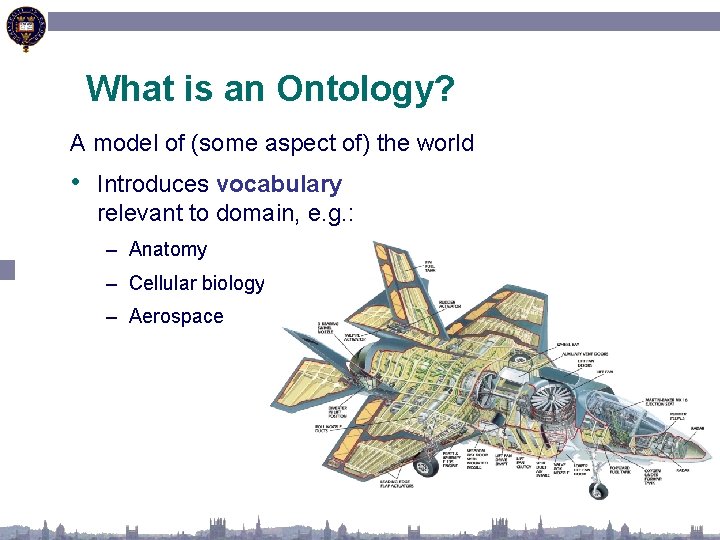 What is an Ontology? A model of (some aspect of) the world • Introduces