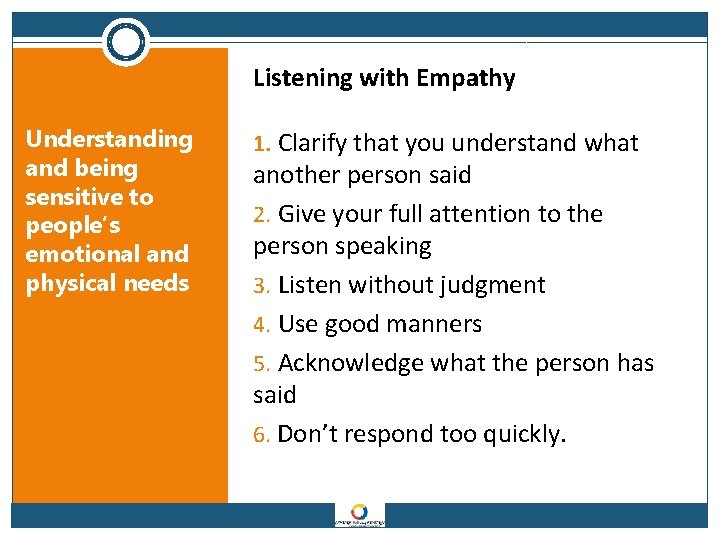 Listening with Empathy Understanding and being sensitive to people’s emotional and physical needs 1.