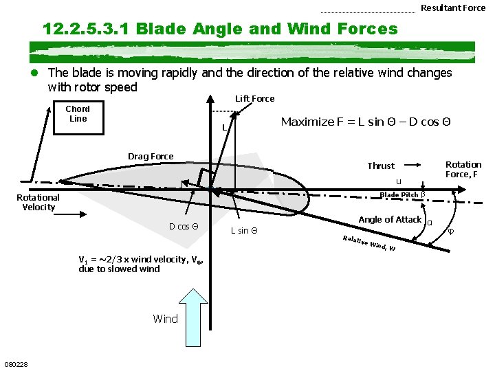 Resultant Force 12. 2. 5. 3. 1 Blade Angle and Wind Forces l The