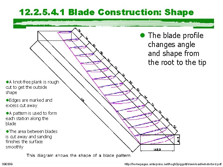 12. 2. 5. 4. 1 Blade Construction: Shape l The blade profile changes angle 12. 2. 5. 4. 1 Blade Construction: Shape l The blade profile changes angle