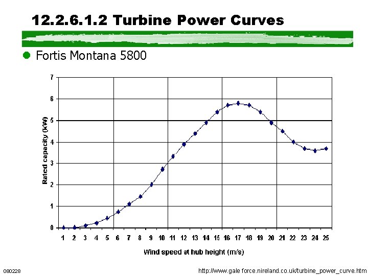 12. 2. 6. 1. 2 Turbine Power Curves l Fortis Montana 5800 080228 http: 12. 2. 6. 1. 2 Turbine Power Curves l Fortis Montana 5800 080228 http:
