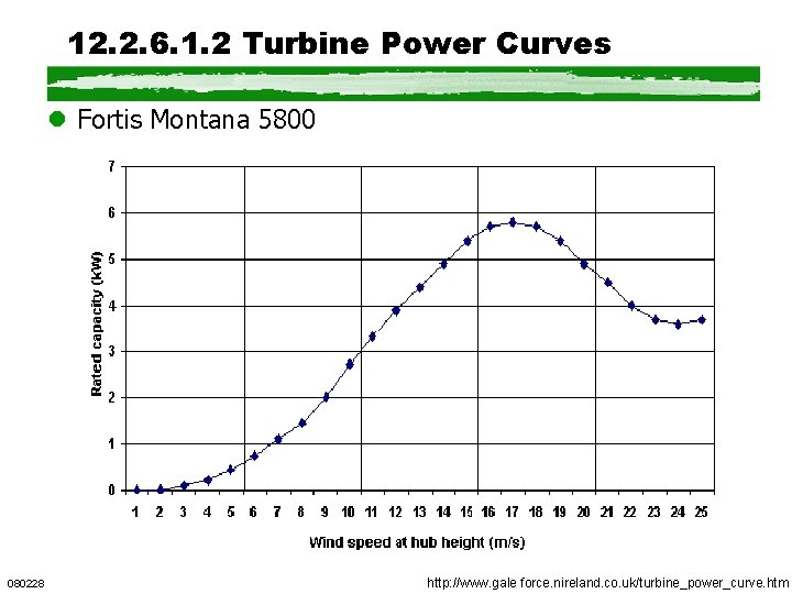 12. 2. 6. 1. 2 Turbine Power Curves l Fortis Montana 5800 080228 http: