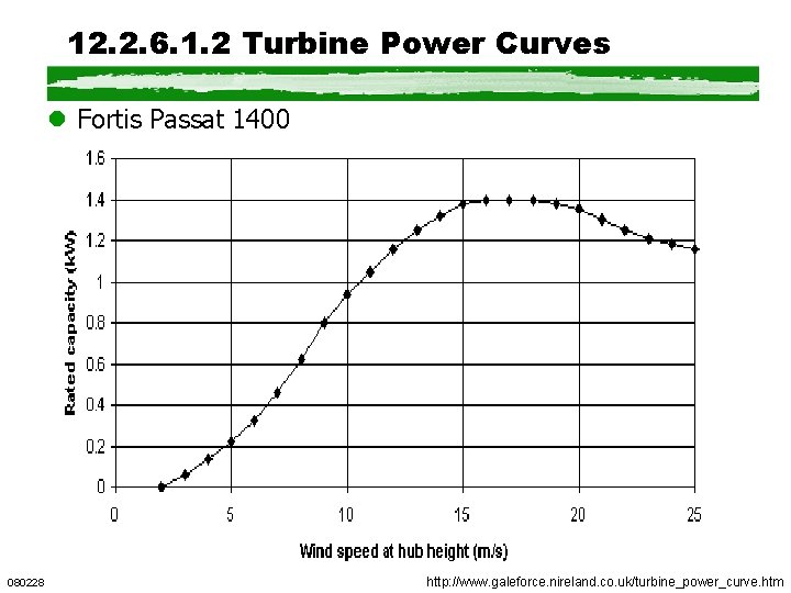 12. 2. 6. 1. 2 Turbine Power Curves l Fortis Passat 1400 080228 http: 12. 2. 6. 1. 2 Turbine Power Curves l Fortis Passat 1400 080228 http: