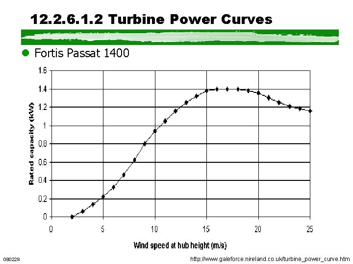 12. 2. 6. 1. 2 Turbine Power Curves l Fortis Passat 1400 080228 http: