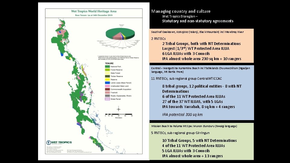 Managing country and culture Wet Tropics Bioregion – Statutory and non-statutory agreements South of