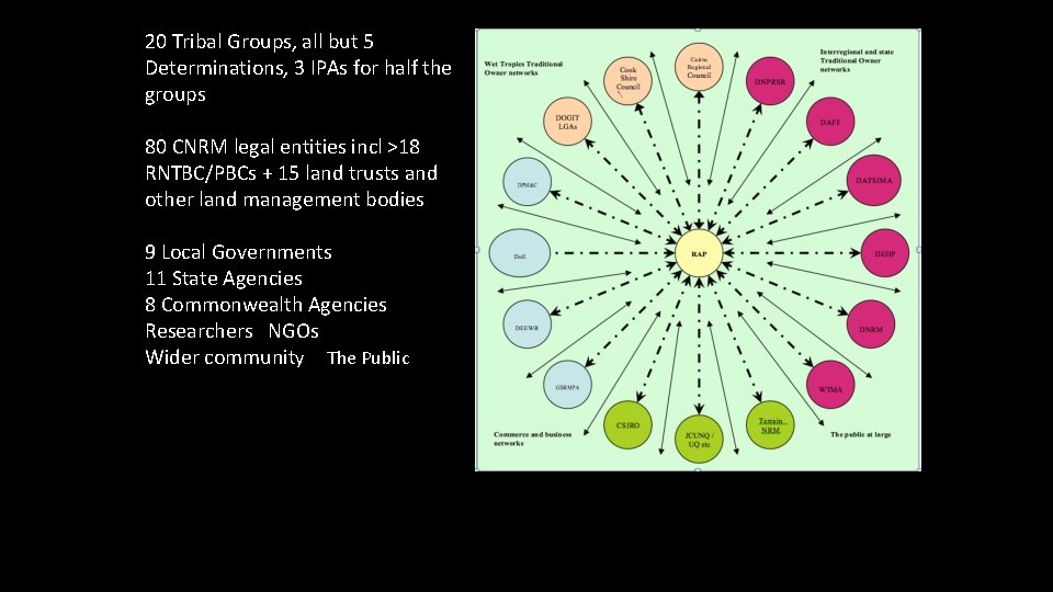 20 Tribal Groups, all but 5 Determinations, 3 IPAs for half the groups 80