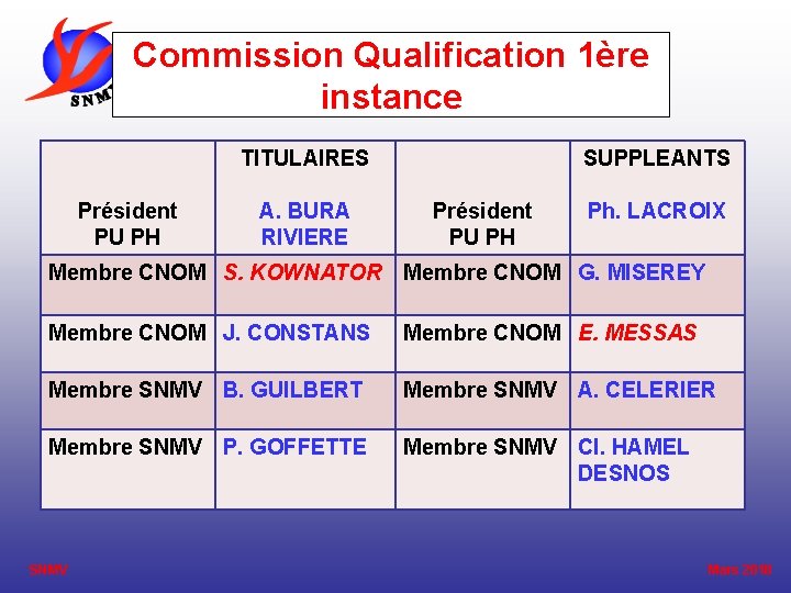 Commission Qualification 1ère instance TITULAIRES Président PU PH A. BURA RIVIERE SUPPLEANTS Président PU