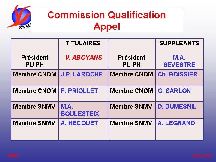 Commission Qualification Appel TITULAIRES Président PU PH V. ABOYANS SUPPLEANTS Président PU PH M.