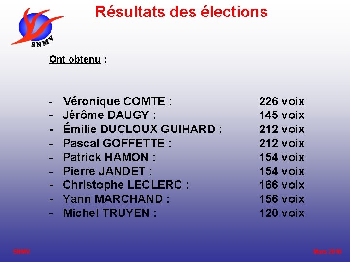 Résultats des élections Ont obtenu : - Véronique COMTE : - Jérôme DAUGY :