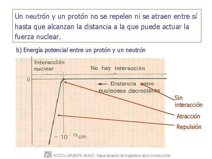 Un neutrón y un protón no se repelen ni se atraen entre sí hasta