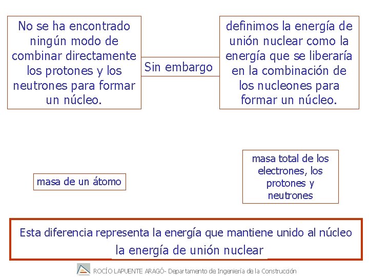 No se ha encontrado ningún modo de combinar directamente Sin embargo los protones y