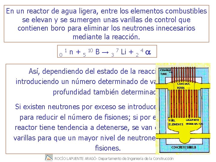 En un reactor de agua ligera, entre los elementos combustibles se elevan y se