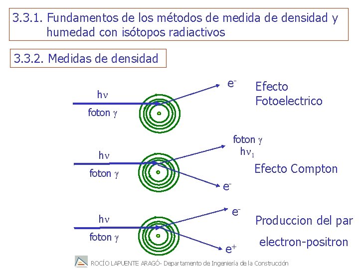 3. 3. 1. Fundamentos de los métodos de medida de densidad y humedad con