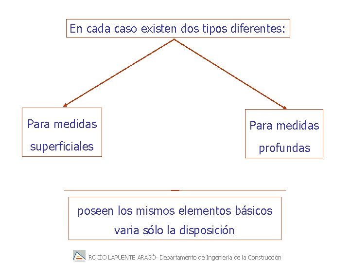 En cada caso existen dos tipos diferentes: Para medidas superficiales profundas poseen los mismos