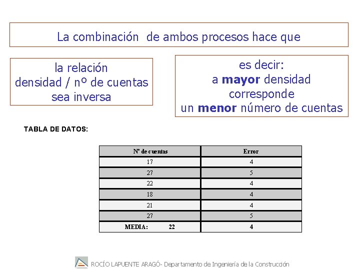 La combinación de ambos procesos hace que la relación densidad / nº de cuentas