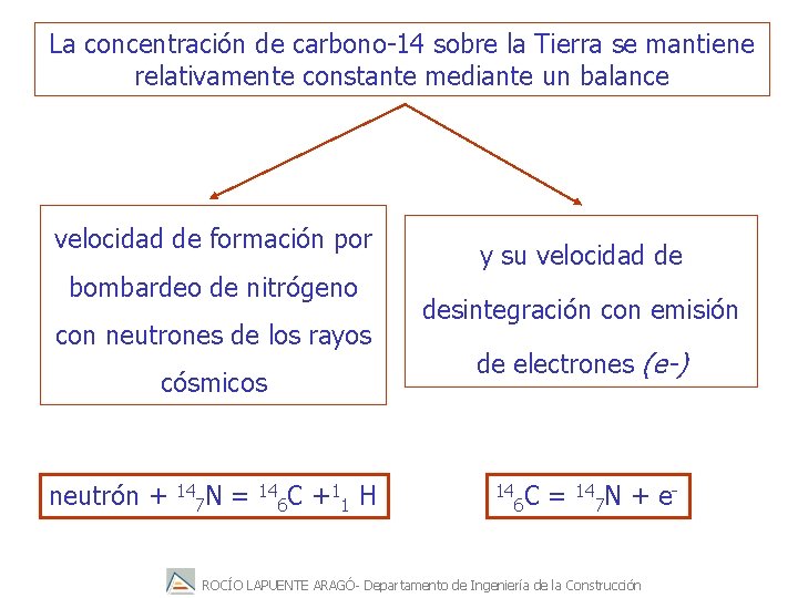 La concentración de carbono-14 sobre la Tierra se mantiene relativamente constante mediante un balance