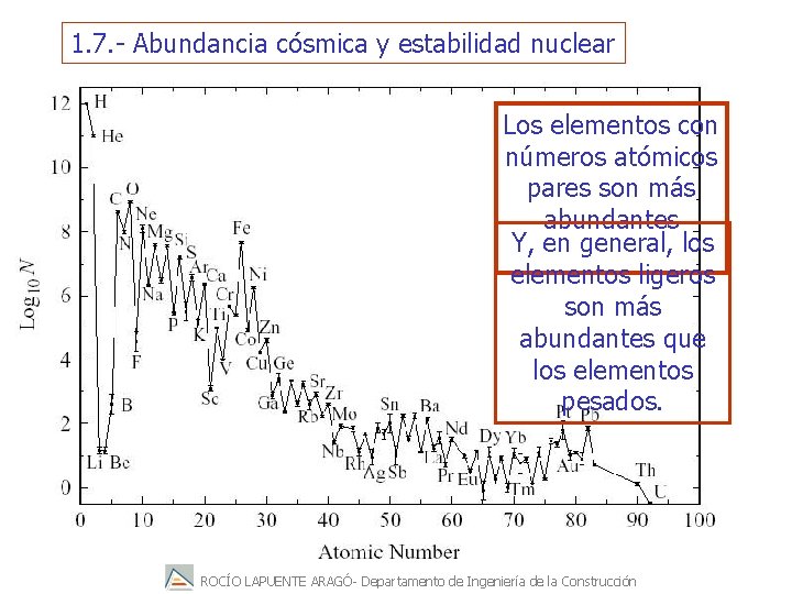 1. 7. - Abundancia cósmica y estabilidad nuclear Los elementos con números atómicos pares