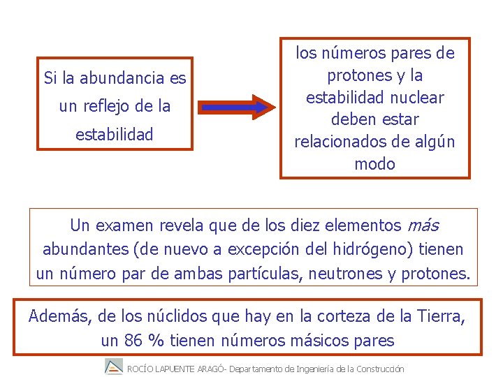 Si la abundancia es un reflejo de la estabilidad los números pares de protones