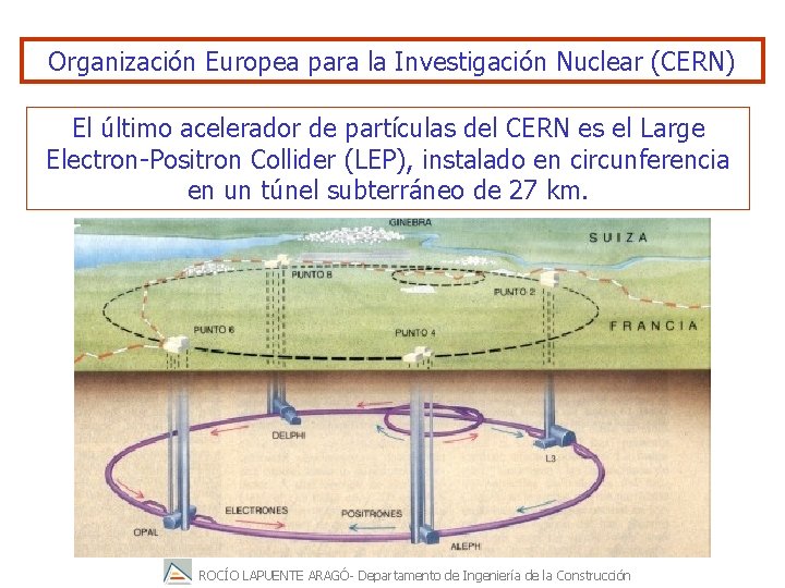 Organización Europea para la Investigación Nuclear (CERN) El último acelerador de partículas del CERN