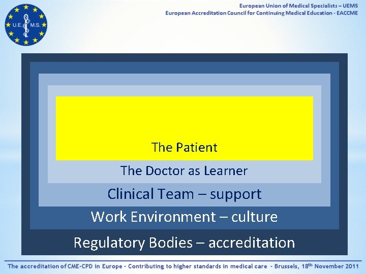 The Patient The Doctor as Learner Clinical Team – support Work Environment – culture