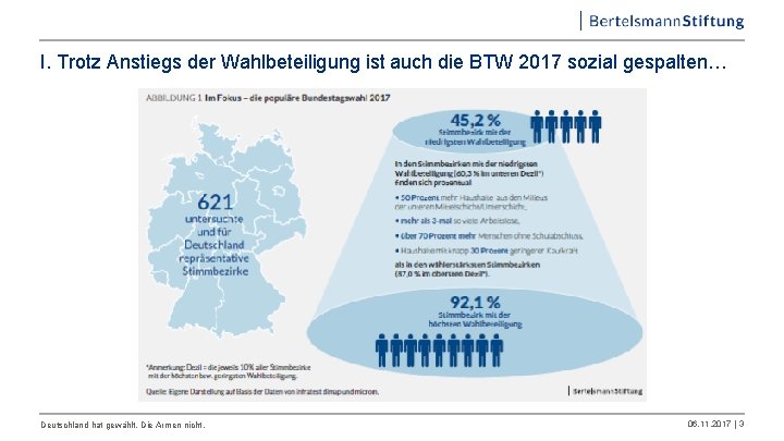 I. Trotz Anstiegs der Wahlbeteiligung ist auch die BTW 2017 sozial gespalten… Deutschland hat