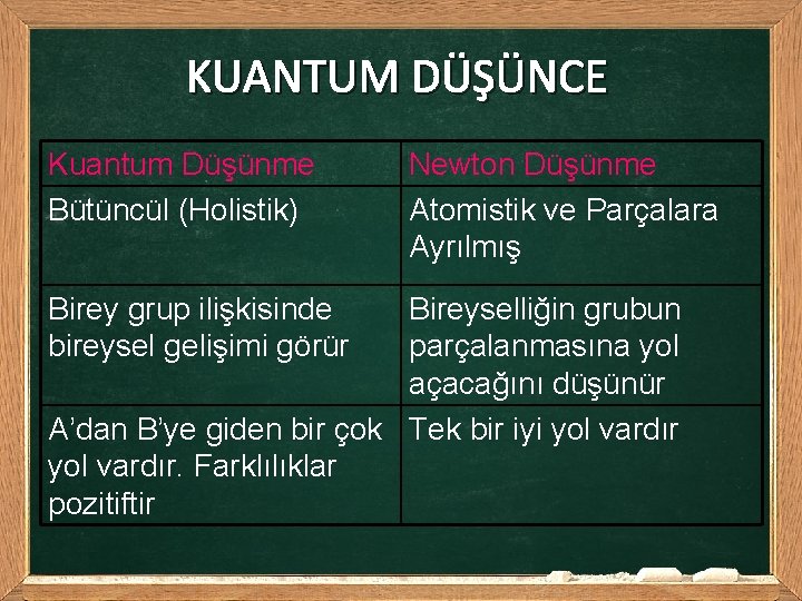 KUANTUM DÜŞÜNCE Kuantum Düşünme Bütüncül (Holistik) Birey grup ilişkisinde bireysel gelişimi görür Newton Düşünme