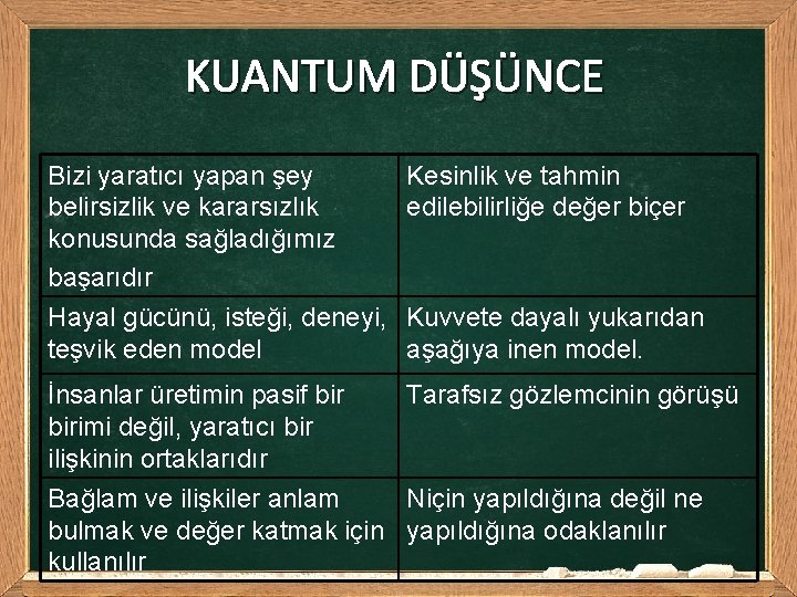 KUANTUM DÜŞÜNCE Bizi yaratıcı yapan şey belirsizlik ve kararsızlık konusunda sağladığımız başarıdır Kesinlik ve