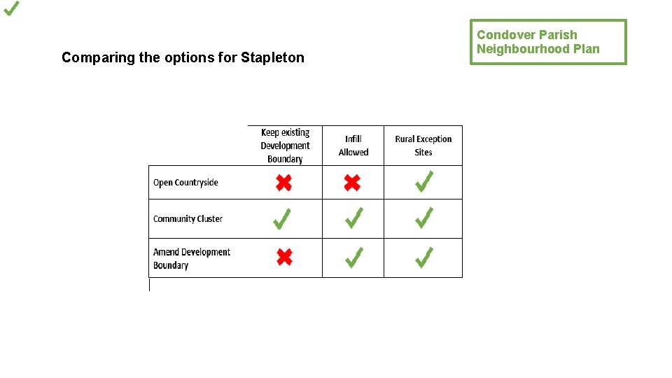 Comparing the options for Stapleton Condover Parish Neighbourhood Plan 