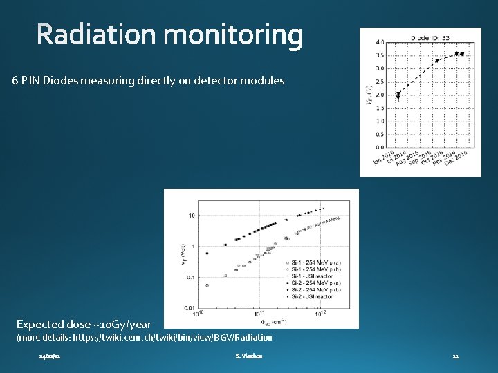 6 PIN Diodes measuring directly on detector modules Expected dose ~10 Gy/year (more details: