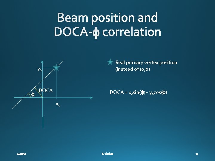 Real primary vertex position (instead of (0, 0) y 0 ɸ DOCA = x