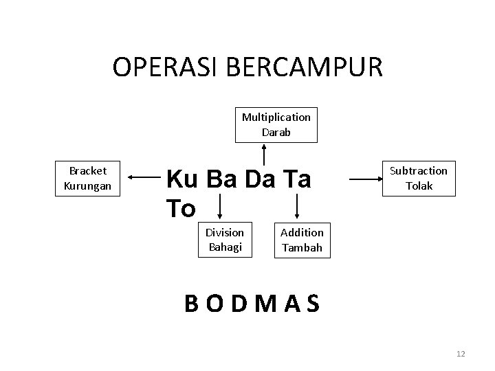 OPERASI BERCAMPUR Multiplication Darab Bracket Kurungan Ku Ba Da Ta To Division Bahagi Subtraction