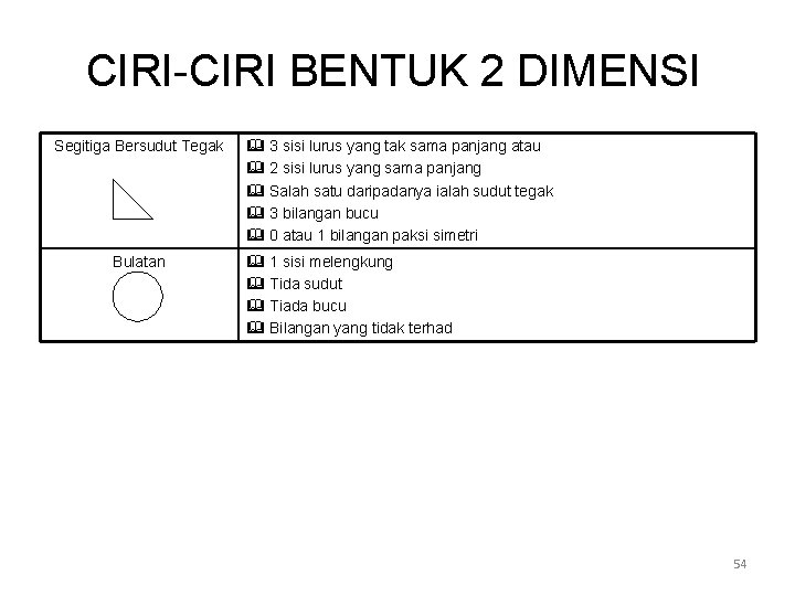 CIRI-CIRI BENTUK 2 DIMENSI Segitiga Bersudut Tegak Bulatan 3 sisi lurus yang tak sama