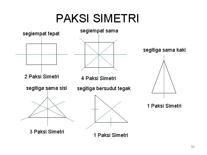 PAKSI SIMETRI segiempat tepat segiempat sama segitiga sama kaki 2 Paksi Simetri segitiga sama