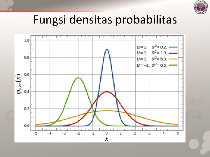 Fungsi densitas probabilitas 